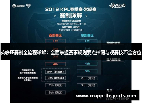 英联杯赛制全流程详解：全面掌握赛事规则要点指南与观赛技巧全方位