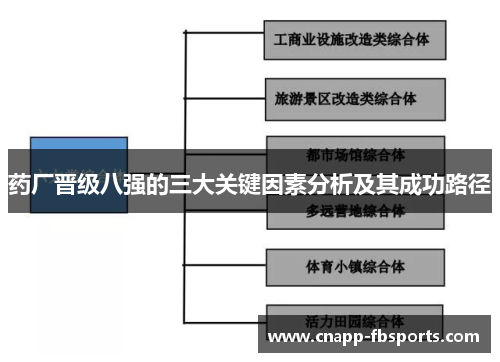 药厂晋级八强的三大关键因素分析及其成功路径