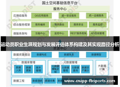 运动员职业生涯规划与发展评估体系构建及其实现路径分析