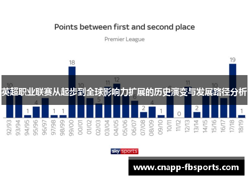 英超职业联赛从起步到全球影响力扩展的历史演变与发展路径分析
