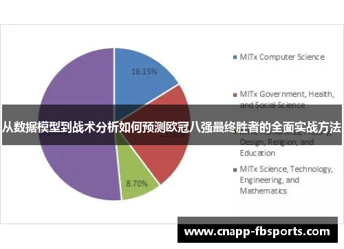 从数据模型到战术分析如何预测欧冠八强最终胜者的全面实战方法