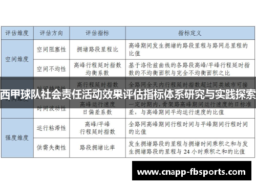 西甲球队社会责任活动效果评估指标体系研究与实践探索 西甲球队社会责任活动效果评估指标体系研究与实践探索