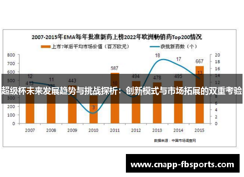 超级杯未来发展趋势与挑战探析：创新模式与市场拓展的双重考验