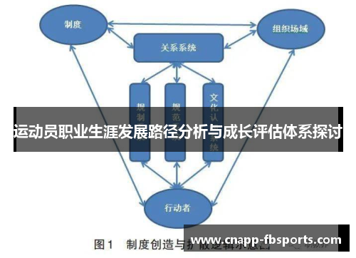 运动员职业生涯发展路径分析与成长评估体系探讨